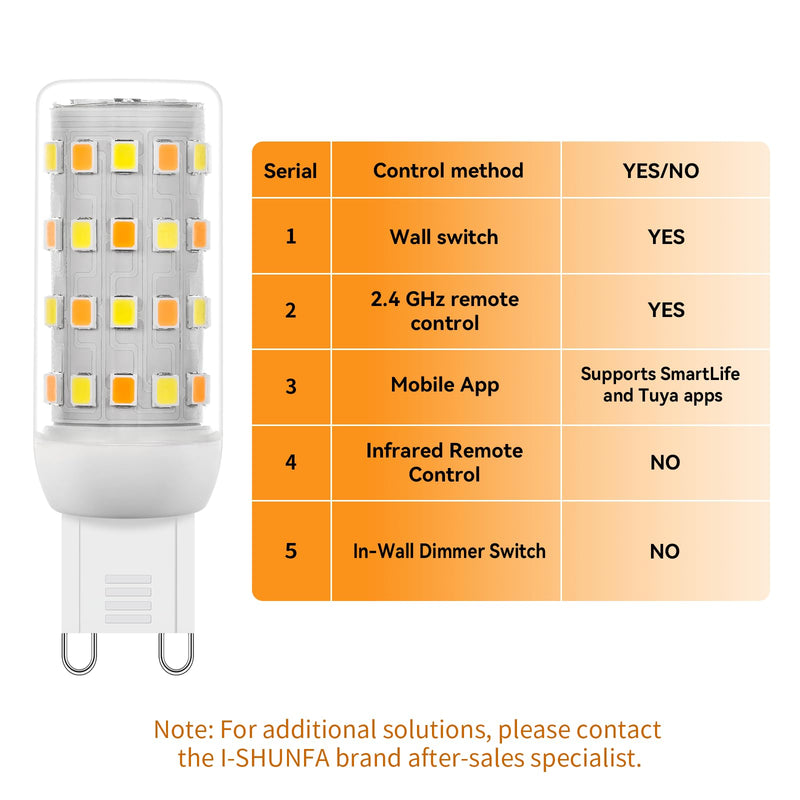 I-SHUNFA Smart G9 LED Bulbs with App & Remote Control, Dimmable Bluetooth Bulb, AC 120V, Tunable White 2700K-6500K, 1%-100% Brightness, 4W 400LM, Music Sync, Timer Function (3 Pack with Remote) 3 Pack (With Remote Control)