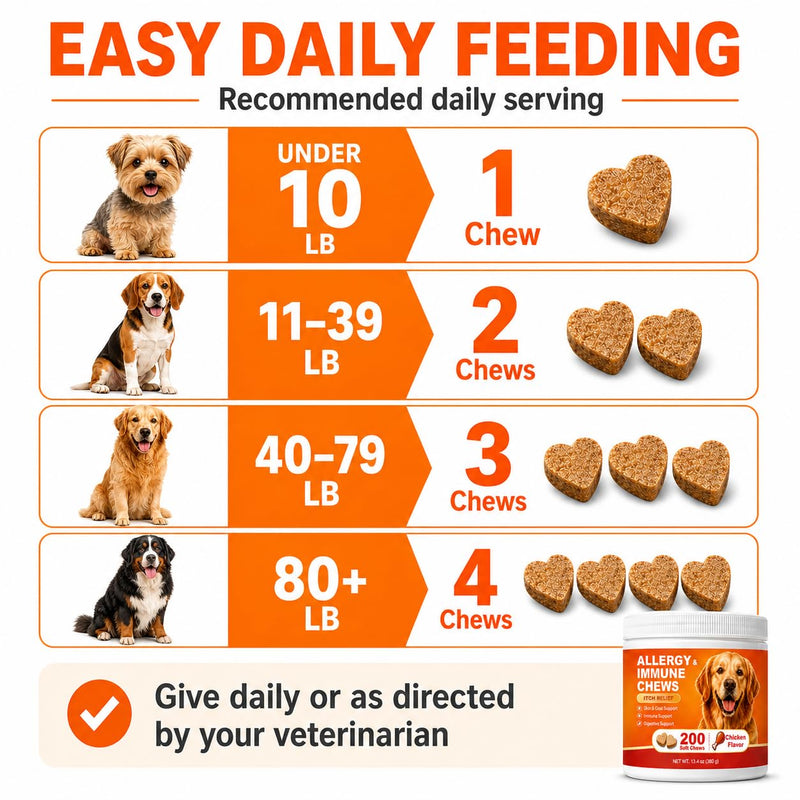 Dog Allergy Chews 200ct – Itchy Skin Relief for Dogs, Anti Itch & Immune Support,Licking Paws Treatment,Soft Chews with Colostrum,Probiotics & Vitamins,Skin and Coat Supplement for Dog Allergy Relief 1.9 g /200 Count (Pack of 1)