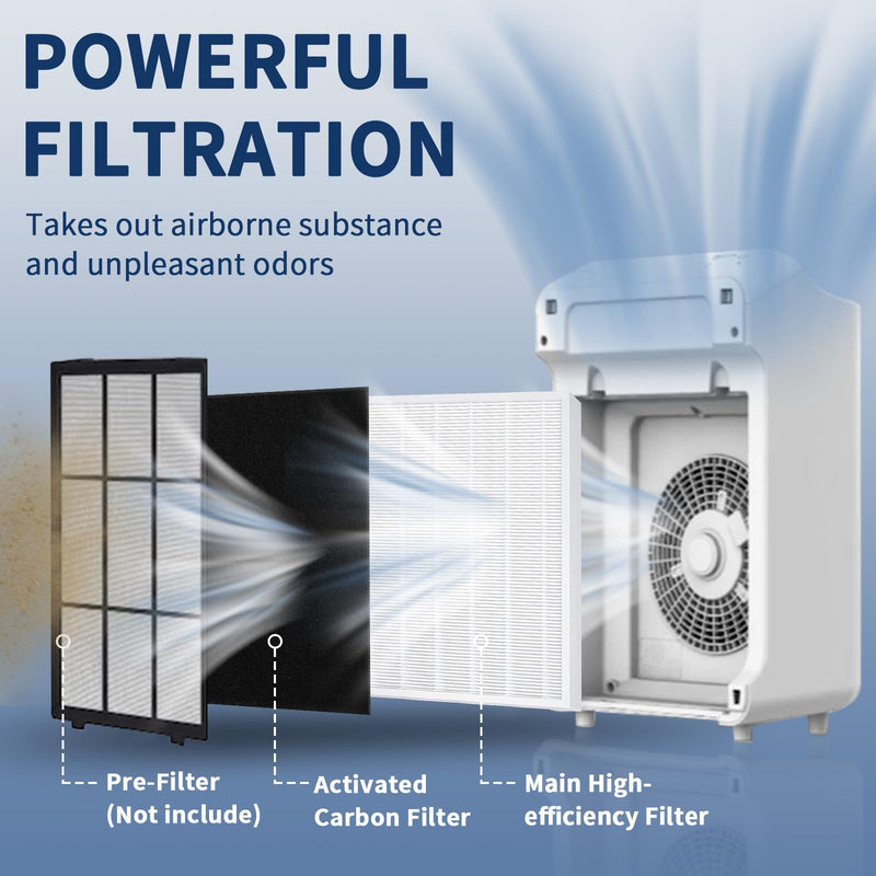 C545 Replacement Filter S Compatible with Winix C545 Air Purifier Replacement for Winix S Filter 1712-0096-00 and 2522-0058-00, Funmit 2 x High-efficiency Filter And 8 x Activated Carbon Filter 10 Piece Set