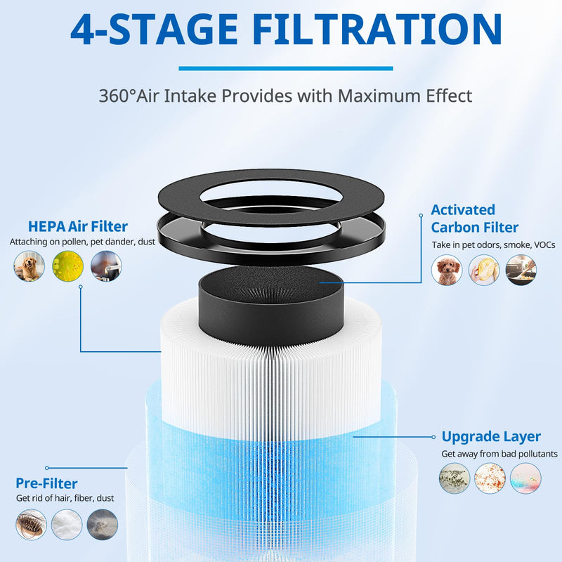 2 Pack MK03 Air Filter Replacement Compatible with MK03 Air Purifier
