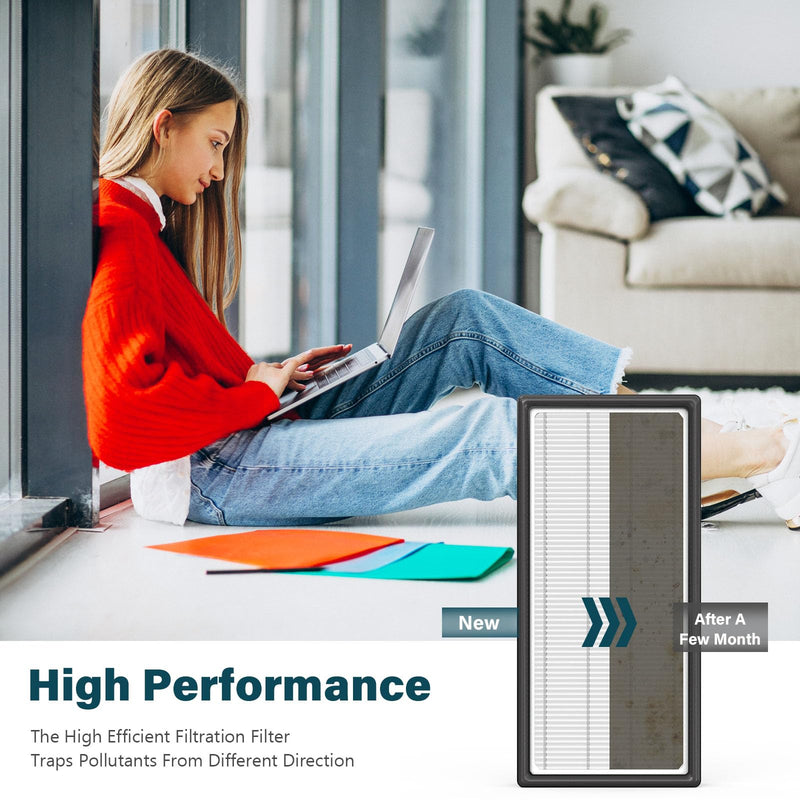 4 Packs HRF-H1 HRF-H2 True HEPA Replacement Filter H Compatible with Honeywell HPA050 HPA150 HPA060 HPA160 HHT055 HHT155 Air Cleaner Purifier with 8 pcs HRF-B1 Activated Carbon Pre-filters 4 HEPA+8 Carbon