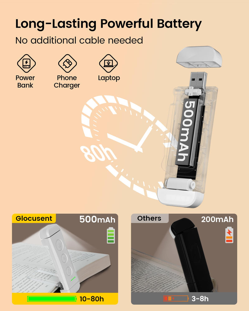 Glocusent USB Rechargeable Book Light for Reading in Bed, Portable Clip-on LED Reading Light, 3 Amber Colors & 5 Brightness Dimmable, Compact & Long Lasting, Perfect for Book Lovers, Kids White