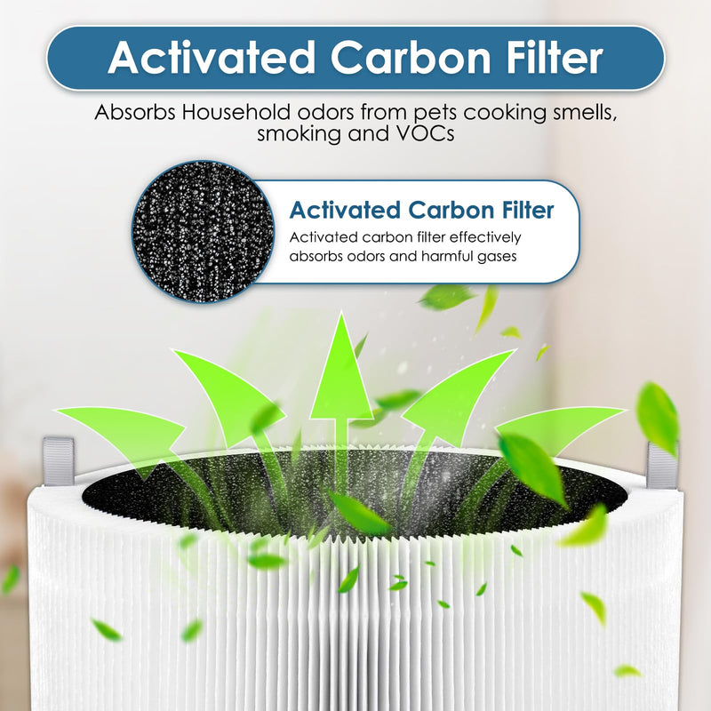 2 Pack 311i Max Replacement Filters Compatible with Blue Pure 311i Max Air Purifier, H13 True HEPA Filter, 2-in-1 Activated Carbon Filters
