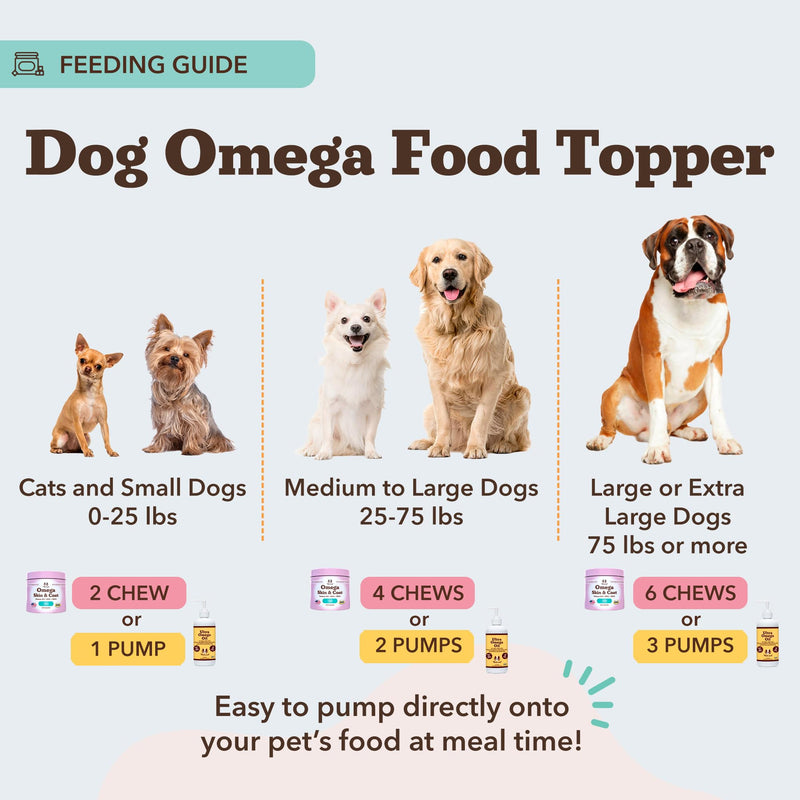 Natural Dog Company Ultra Omega Oil for Dogs a 2000 MG Omega 3, 6, 9 with Salmon, Pollock & Flaxseed Oil, EPA & DHA, Dog Supplement for Skin, Coat, Joints, Allergy & Itch Relief, Dog Fish Oil 16oz 16 Fl oz - Oil