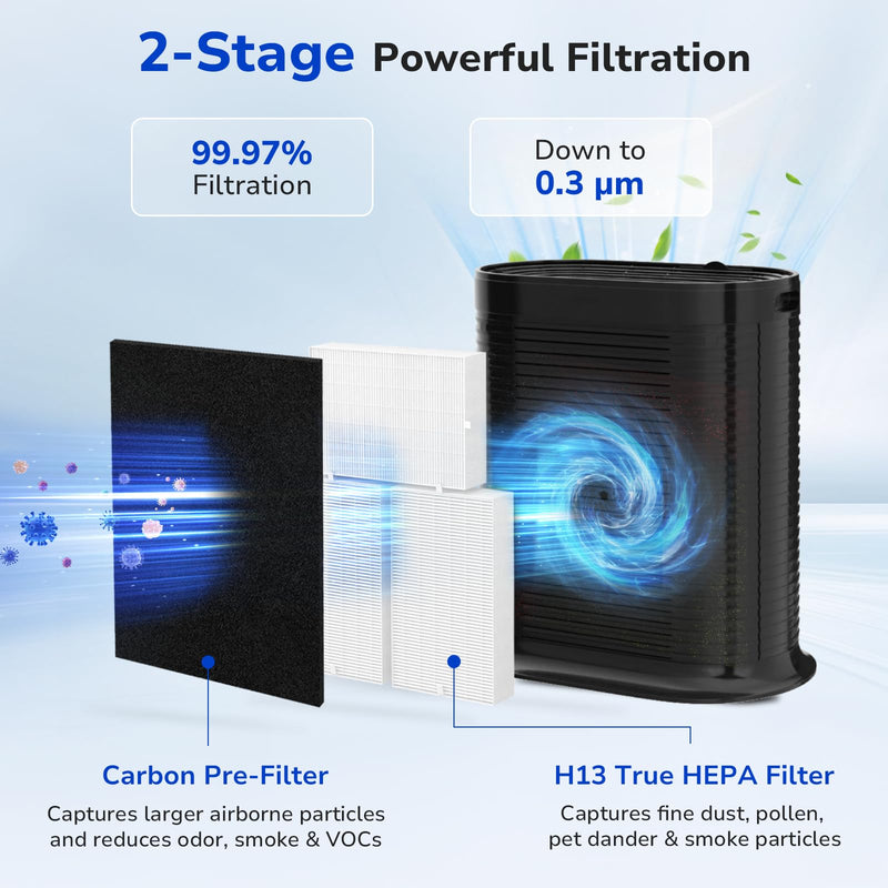 HPA300 HEPA Filter Replacement for Honeywell Air Purifiers 3 HEPA Filter R+ 4 Pre-filter A
