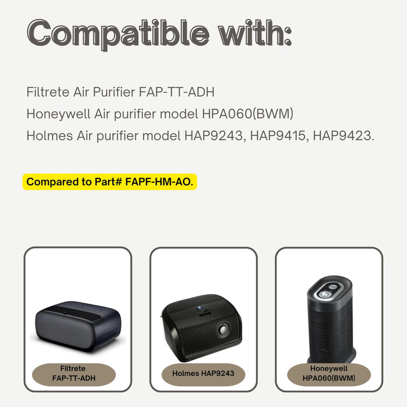 Nispira A/D/H HAP9423 HAP9243, HAP9415 Replacement Filters For Filtrete FAP-TT-ADH, Holmes Honeywell HPA060(BWM) Air Purifier. 2 Packs.