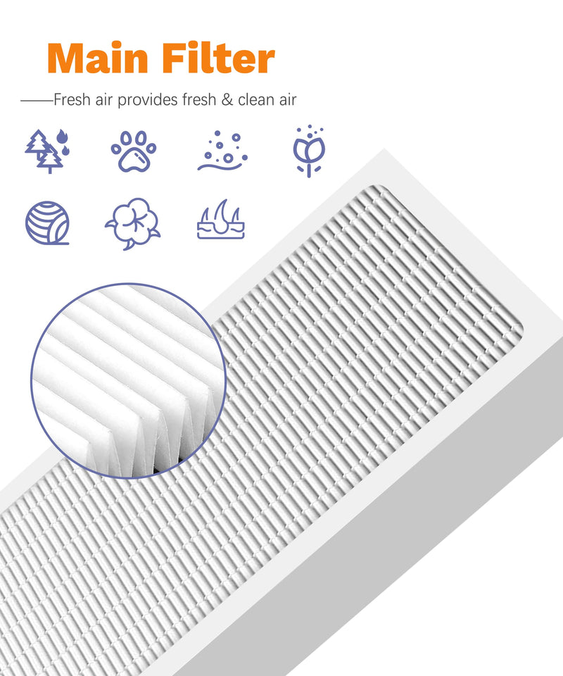 Tio2 Treated Filter Replacement for Electrolux Aerus Lux Air Purifiers