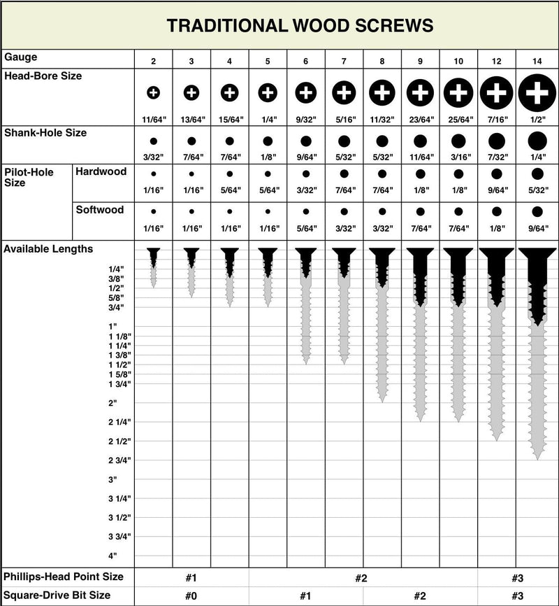 100 Qty #6 x 1/2" Flat Head 304 Stainless Phillips Head Wood Screws (BCP16) #6 x 1/2" 100