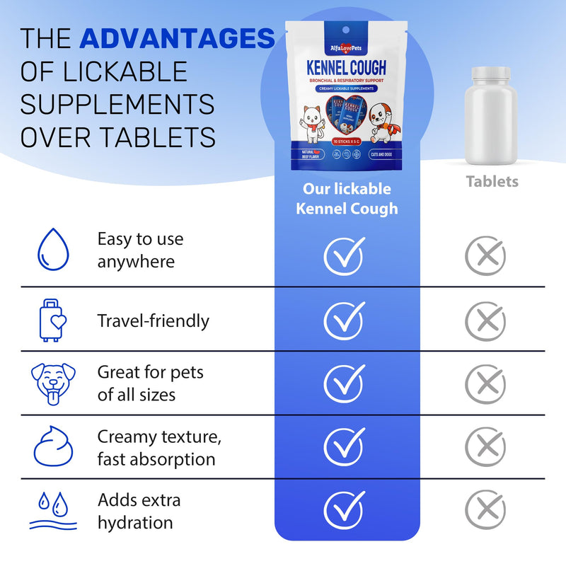 Dry & Wet Kennel Cough Medicine for Dogs and Cats: Effective Supplement for Sneezing, Allergies, and Runny Nose – Lickable Dog Cough Medicine for Breathing Care – 10 Sticks x 5 g 10 creamy sticks (1.76 Fl Oz)