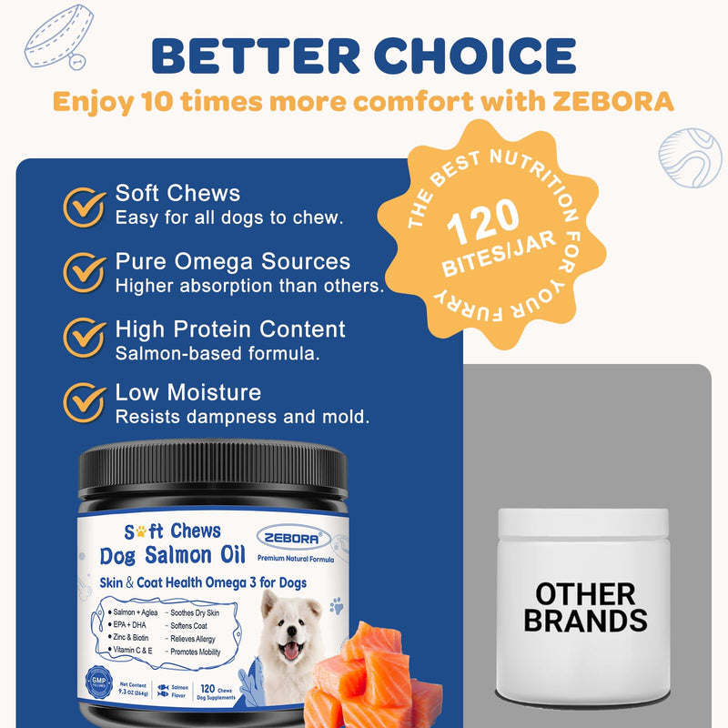 ZEBORA Salmon Oil for Dogs Skin and Coat, Omega 3 Fish Oil for Dogs Skin and Coat