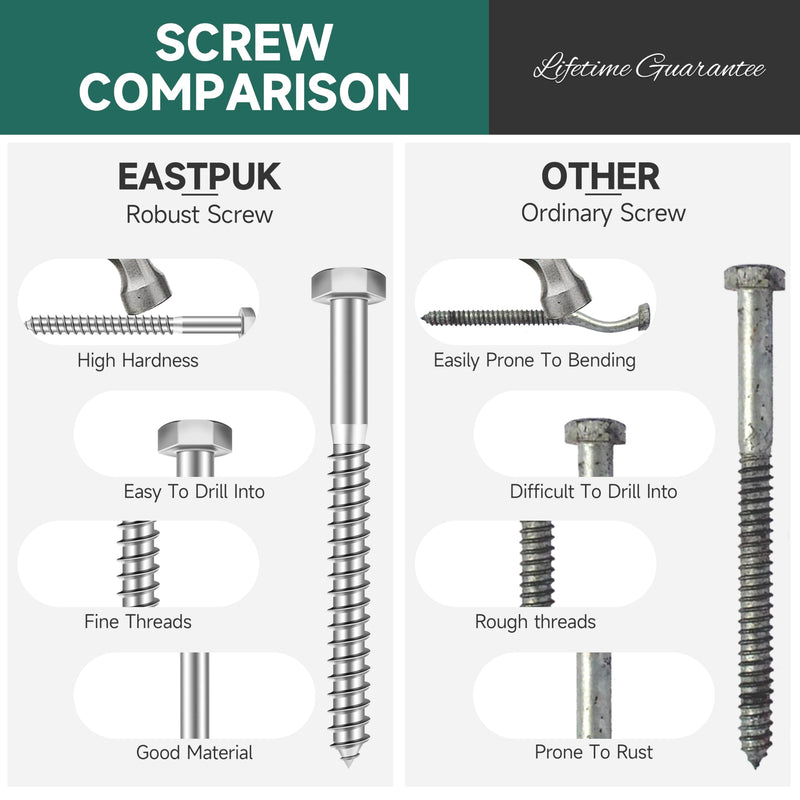 (12Sets) 5/16 Bolt, 5/16" x 2-1/2" Hex Head Lag Bolts, Heavy Duty Lag Screws with Washers, 304 Stainless Steel 18-8, 5/16 Bolt for Wood, Partial Thread 5/16" x 2-1/2" 12