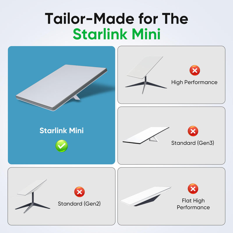 2 in 1 Starlink Mini Ethernet Cable 16.4FT/5M, Starlink Mini Cable DC/USB C Power Cord + RJ45 Ethernet, DC to DC, DC to C Power Adapter Replacement Starlink Mini Accessories Waterproof