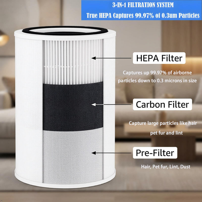 Replacement parts Filter For humsure hkj200a air purifier：2 Pack