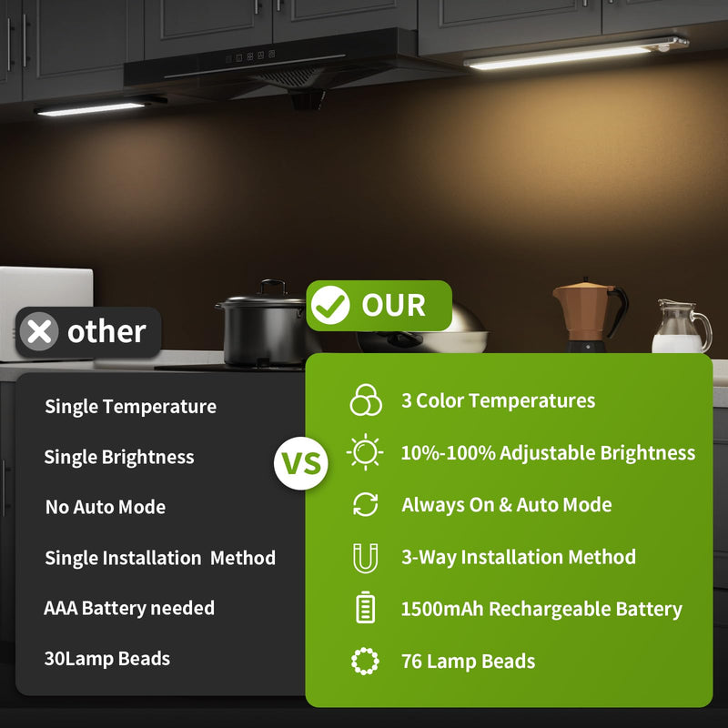 Under Cabinet Lights, 2 Pack Motion Sensor Light Indoor Rechargeable Closet Light for Kitchen, Bathroom (10 inch) 10 inch