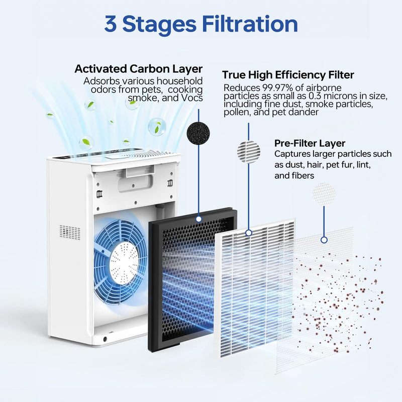 2 Pack G3 Replacement Filter for AMEIFU G3 Sferf-30 & VEWIOR A3 2 Pack White