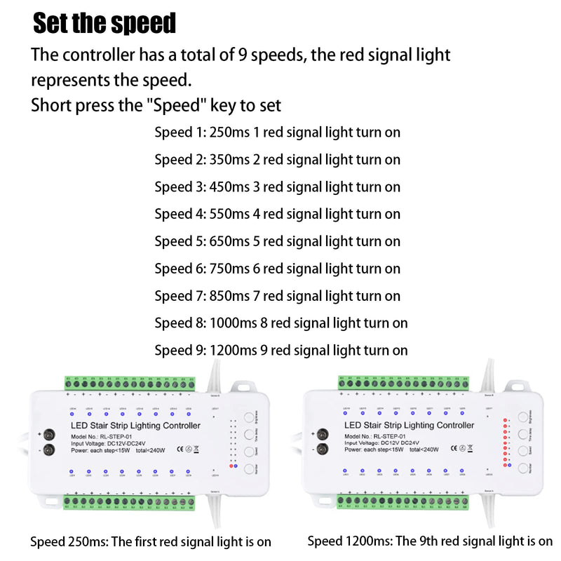 16 Channel LED Motion Sensor Stair Light Controller Automatic Stairway LED Controller Light Step Lighting Controller System Speed Brightness Adjustable (16 Channels) 16 Channels