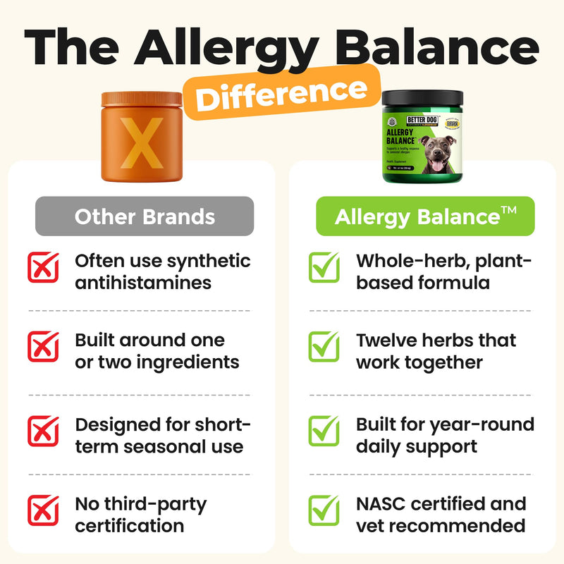 Better Dog Supplements by Cesar Millan® Allergy Balance, Dog Supplements for Dog Allergy, & Seasonal Comfort, Immune Support, Skin & Coat Health, Herbal, NASC Certified 4oz