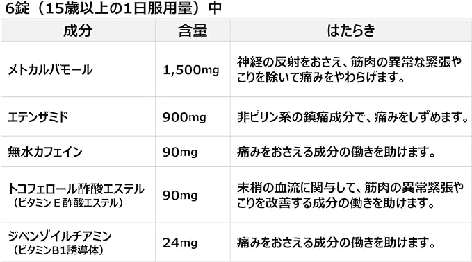 Doxin Tablets 18 tablets - NewNest Australia