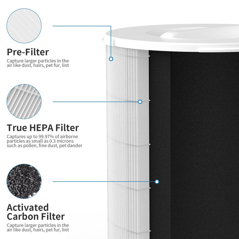 1-Pack KJ510B Replacement Filter Compatible with Kokofit KJ510B Air Purifier, 3-in-1 Filtration System 1-Pack