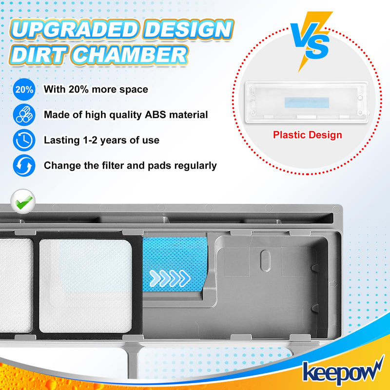 KEEPOW Reusable Mop Pads Refills, Vacmop Replacement Pads Compatible with Shark Vac Mop VM252 VM200 VC205 VM250 /QM250 VM190 VM200P12, Hardwood Floor Mop Pad with Upgraded Dirt Chamber (1+2+3 Pads) Green,1+2+3 Pack