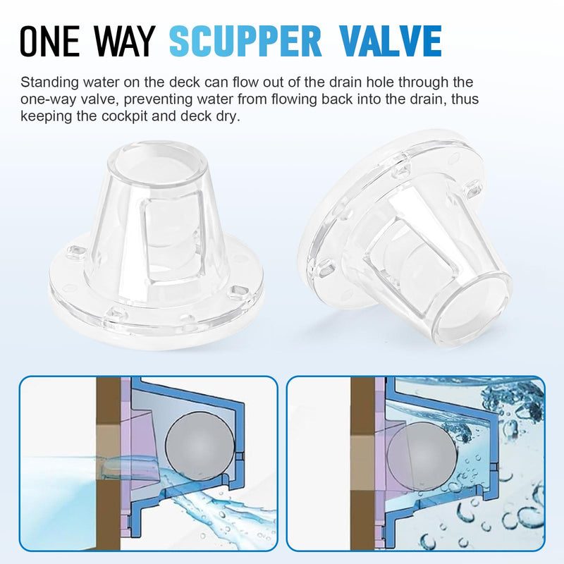 Boats Scupper Drain Self-Bailing Scupper Valve Fits 3/4 inch to 1-1/2 inch Openings - Boat Deck Drain Scupper Diameter 2-7/8 Inch - Efficient Self-Draining & Anti-Reflux Boat Ball scuppers