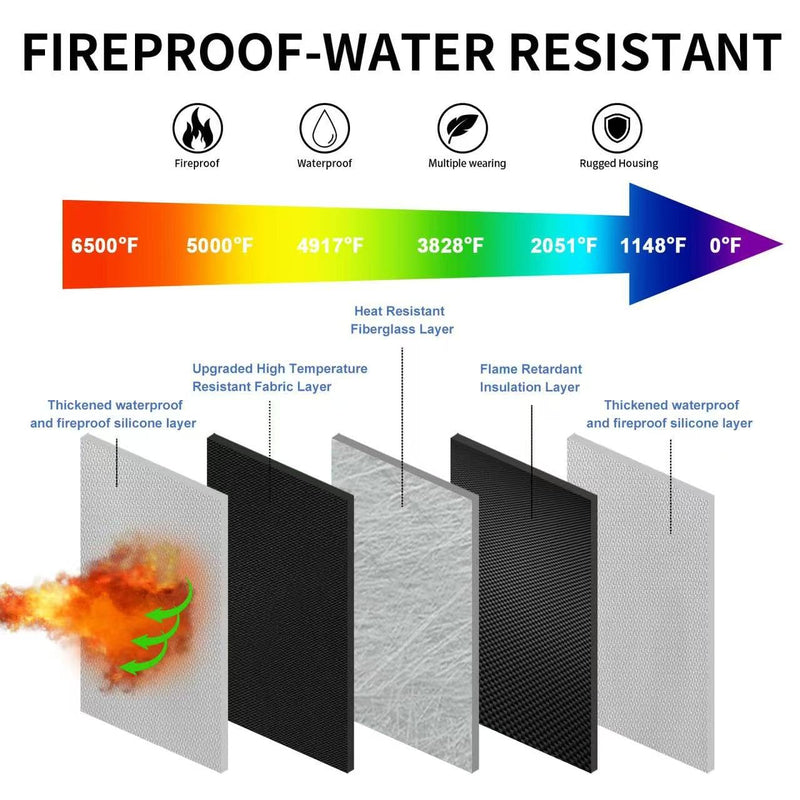 6500°F Hard Fire-Resistant Power Bank Case,Waterproof Electronic Organizer Travel Bag,Shockproof EVA Carrying Case for Cell Phones/Earbuds,Travel Gadgets for Cables,SD Memory Card,Camera Chips Silver Medium Size