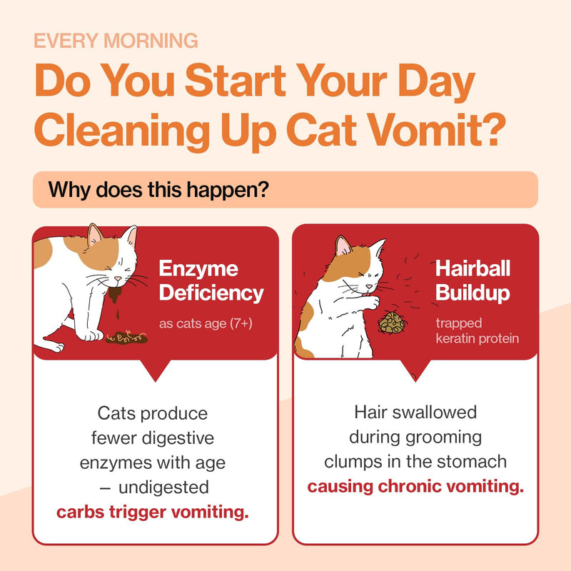 Doctor By Cat Enzyme Swift Cat Digestive Enzyme Supplement Vomiting Diarrhea, Loss of Appetite, Hairball with Pancreatine, Papain, Bromelain, Micro-Size for Easy Swallowing, 60 Sprinkle Capsules