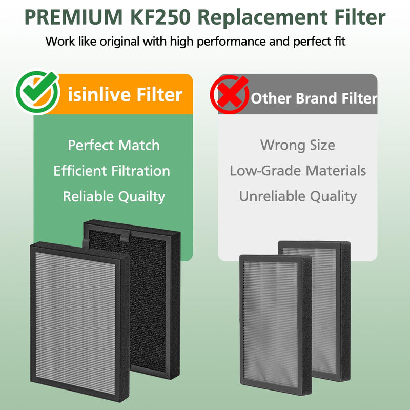 KF250 Replacement Filter for Kenmore 1200e Series Air Purifier, 4-Pack
