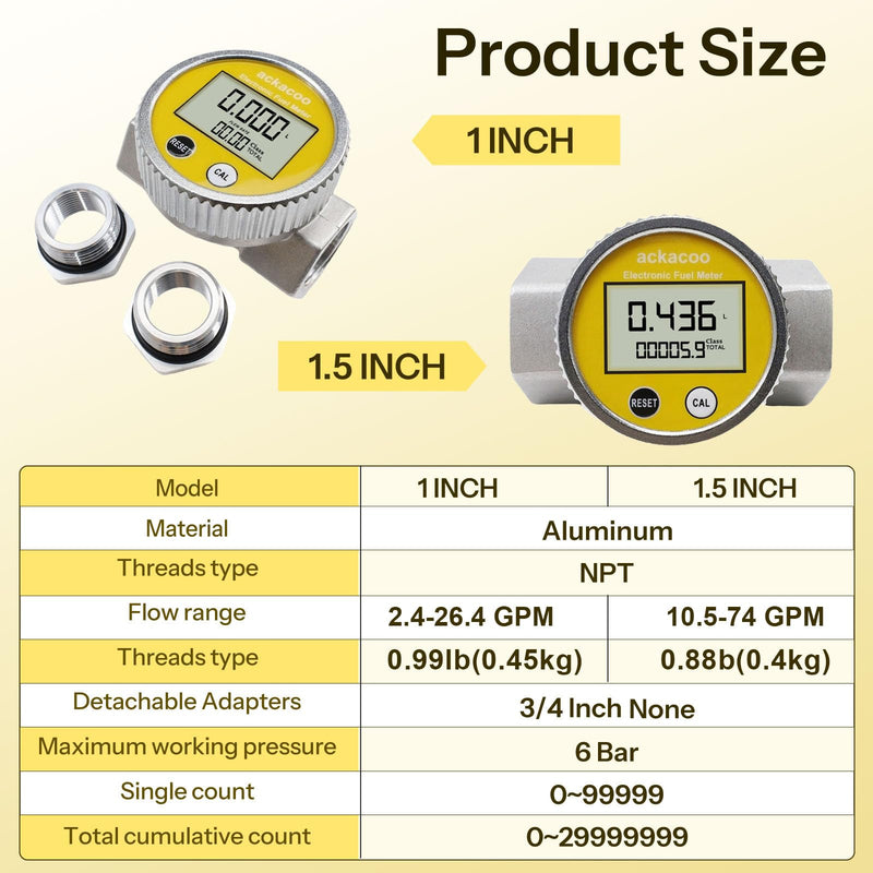 1.5 Inch NPT Digital Turbine Flow Meter with LCD Display, ±1% Accuracy, Waterproof EMI Protection Electronic Fuel Water Meter, 10.5–74 GPM Flowmeter for Gasoline Diesel Water Kerosene Round 1.5 Inch Flow Meter
