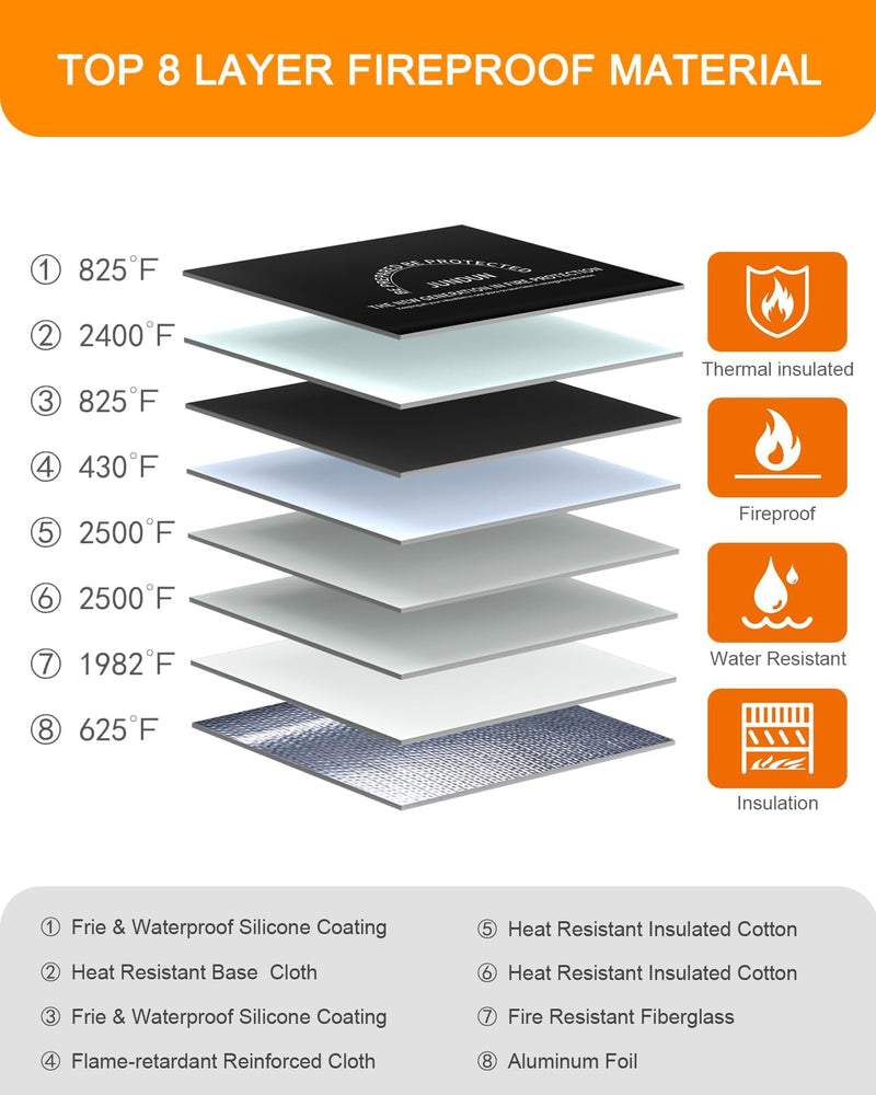 JUNDUN Fireproof Document Bag with 5200℉ Heat Insulated,14.0”x10.4” Waterproof and Fireproof Money Bag,8 Layers Thickened Fire Safe Storage Bag Pouch with Zipper for Document,Money,Black and Large Black