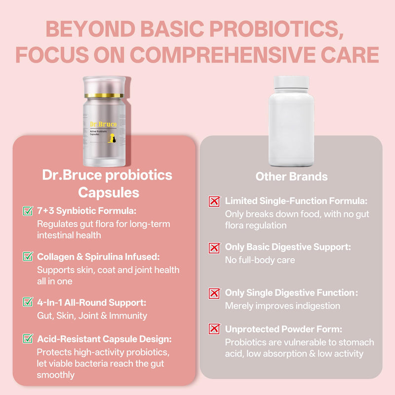 Probiotics for Dogs & Cats, Daily Digestive & Gut Health Supplement, 7 Strains & 3 Prebiotics, Supports Stool Balance, Occasional Diarrhea & Gas, Collagen & Spirulina for Skin Health & Itch Support