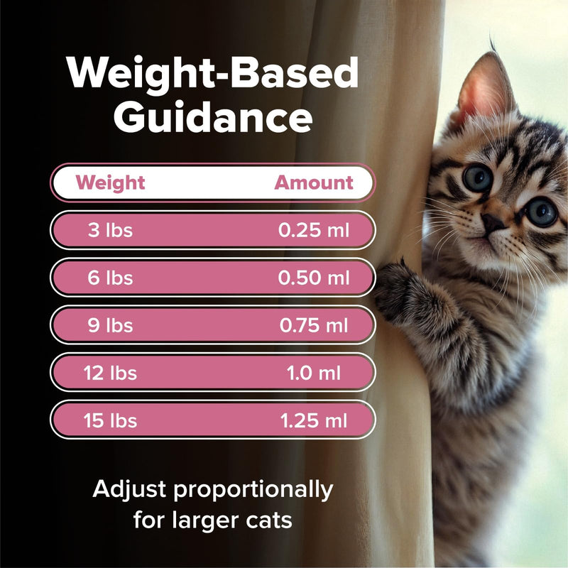 No More Tapeworms in Cats and Kittens- Dewormer for Cats and Dewormer for Kittens - 60mls Chicken Flavour with 3ml Dropper-USA Made Oral Suspension Chicken Flavor-60mls