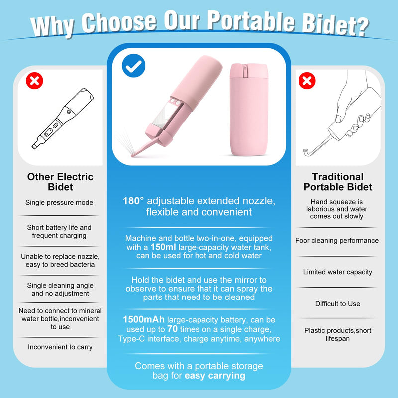 Portable Bidet for Travel, Floranest Rechargeable Electric Travel Bidet Sprayer with Adaptor, Ideal for Travel, Camping and Home Use, Delivering Powerful Cleaning Performance Pink