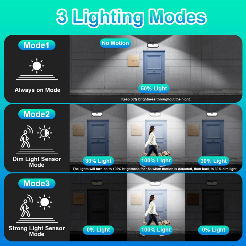 Solar Outdoor Lights, 4000LM 388 LEDs Motion Sensor Outdoor Light, IP65 Waterproof Solar Powered Outside Lights with 270° Wide Angle & 3 Modes, Exterior Flood Security Lights for Patio Garage, 2-Pack