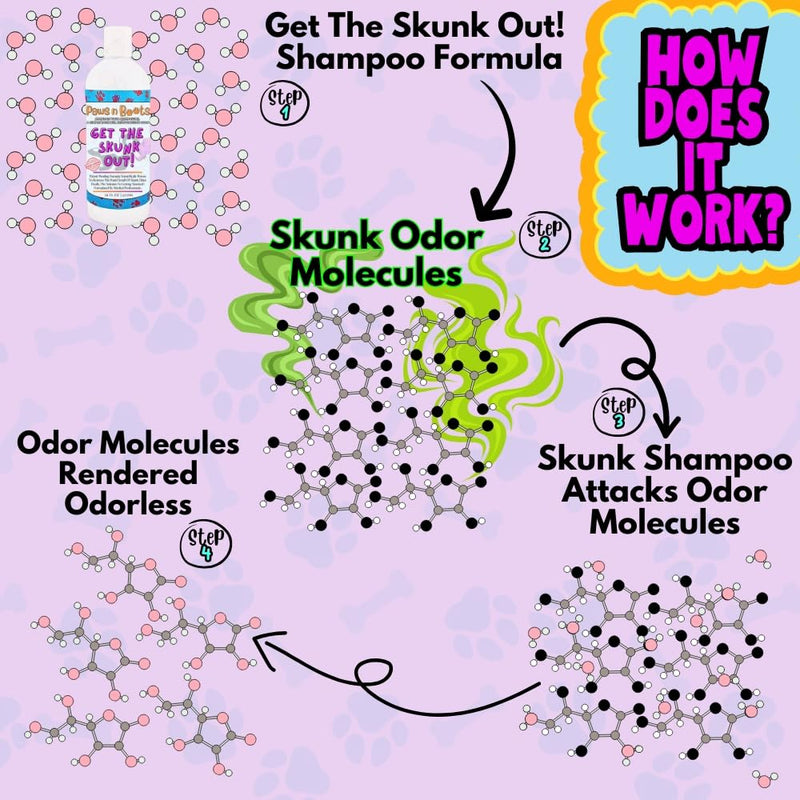 Get The Skunk Out! The Most Effective Skunk Odor Removing Shampoo for Pets Ever Made. All-Natural, Safe, Enzymatic Formula. Patent-Pending Technology. Non-Toxic, Safe to Use on All Pets - PawsPlanet Australia