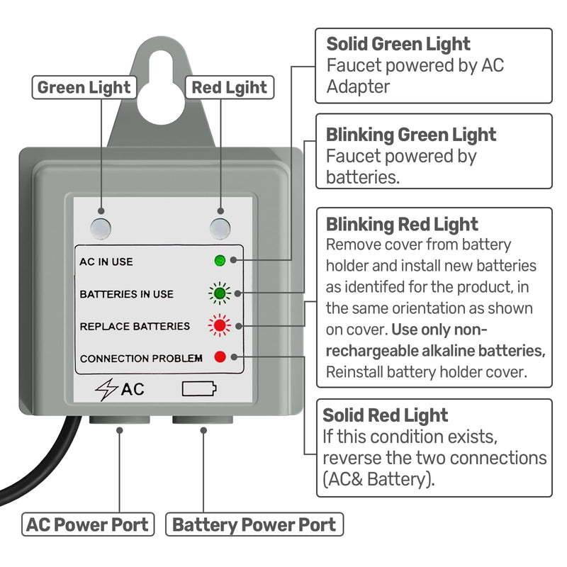 169031 AC Power Cord Adapter Kit for Moen MotionSense, MotionSense Wave and U by Moen Kitchen Faucets (169031) 169031