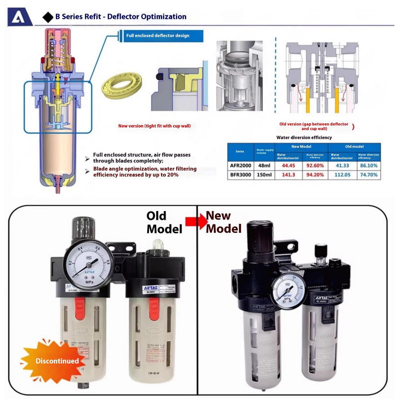 Compressed Air Filter Regulator Lubricator Combo Airtac BFC3000-C 3/8''NPT 0-140 PSI with Pressure Gauge Semi-Auto Drain 3 in 1 Two FR.L Unit BFC3000C 3/8'' NPT