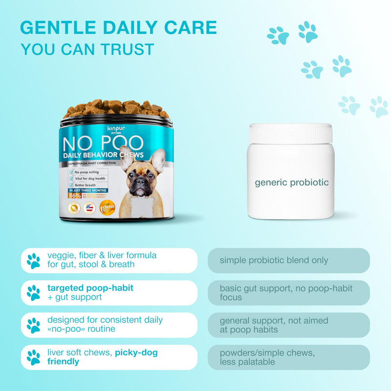 No Poo Chews for Dogs – Stool Eating Deterrent for Dogs with Probiotics & Digestive Enzymes – Coprophagia Deterrent for Dogs, Dog Gut Health Probiotics & Freshen Breath Support – 120 Bites Blue