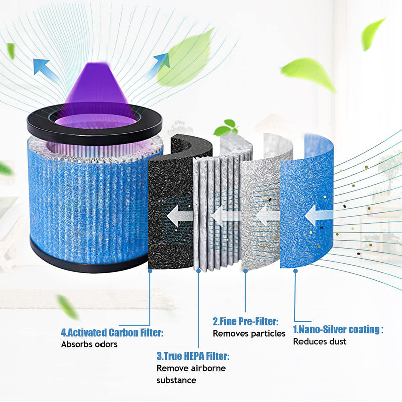 KEEPOW TPAP002 Hepa Filter Replacement Compatible with TOPPIN TPAP002