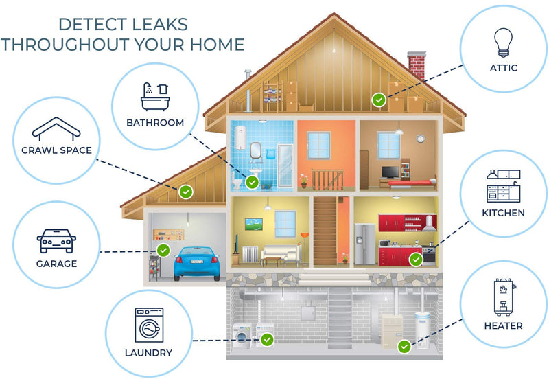 2 Pack Water Leak Detector - 95 dB Flood Detection Alarm Sensor for Bathrooms, Basements, Laundry Rooms, Garages, Attics and Kitchens by Mindful Design (White, 2 Pack) 2 Count White