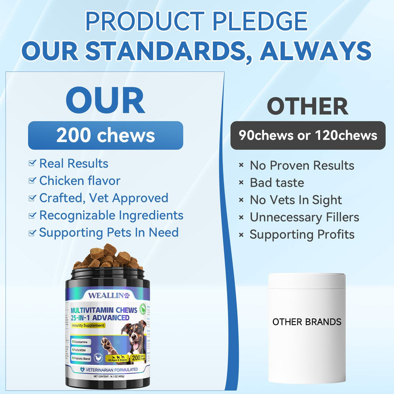 WEALLIN Dog Vitamins & Dog Allergy Relief Chews