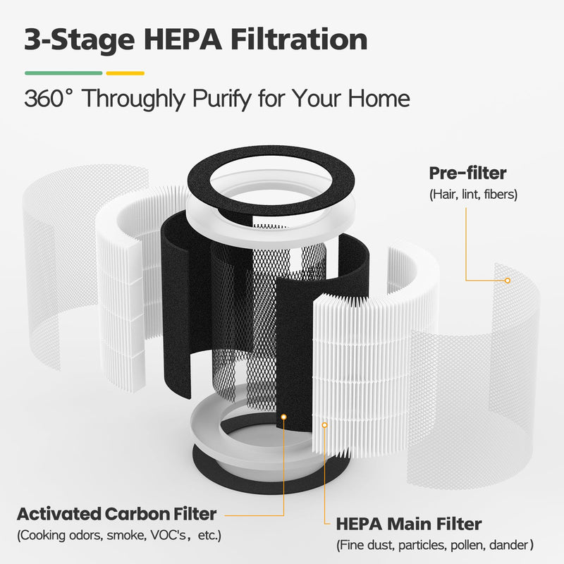 VK-6067B Filter Replacement Fit For HOKEKI VK-6067B, For Vremi Air Purifier