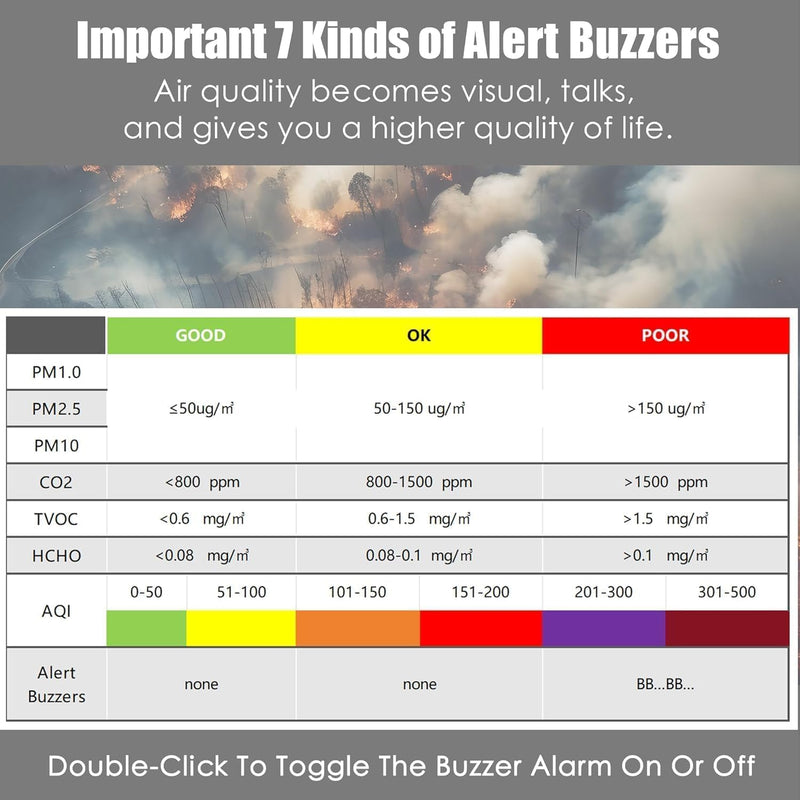 Professional Indoor Air Quality Monitor with 7X AQI Beep Alarms,16 in 1 Portable Real-Time Detector for PM2.5 | PM10 | CO2 | TVOC | HCHO | Temp | Hum for Home Cars Plants Pets (Dark Black)