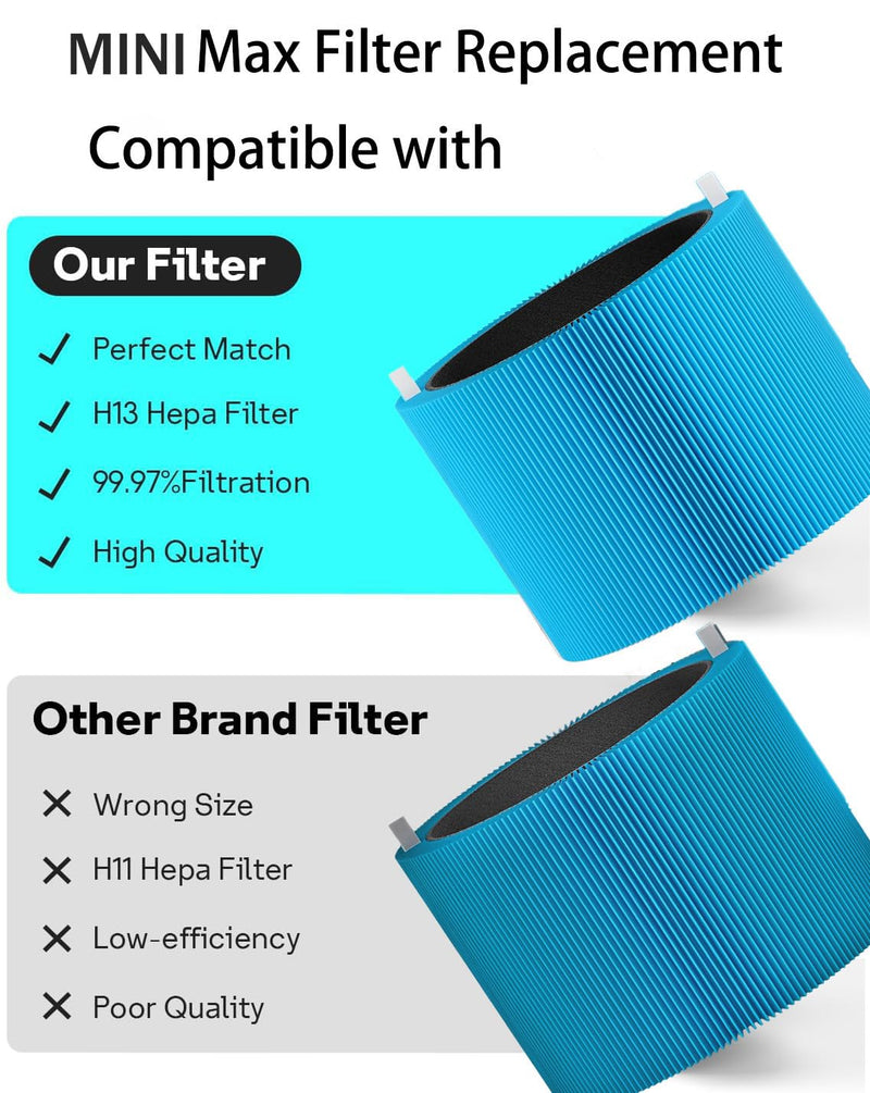 Mini Max AllergenBlock Replacement Filter Compatible with Blue Pure Mini Max AllergenBlock Air Purifier, FMINI Replacement Filter Premium Filter & Activated Carbon Filter,2 Pack
