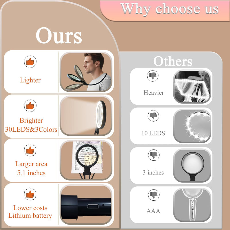 Hands-Free Magnifying Glass with Light, Rechargeable Neck Magnifier for Reading, Crafts, Cross Stitch - Adjustable Brightness for Low Vision Seniors & Close Work (White & Warm Light) White & Warm Light