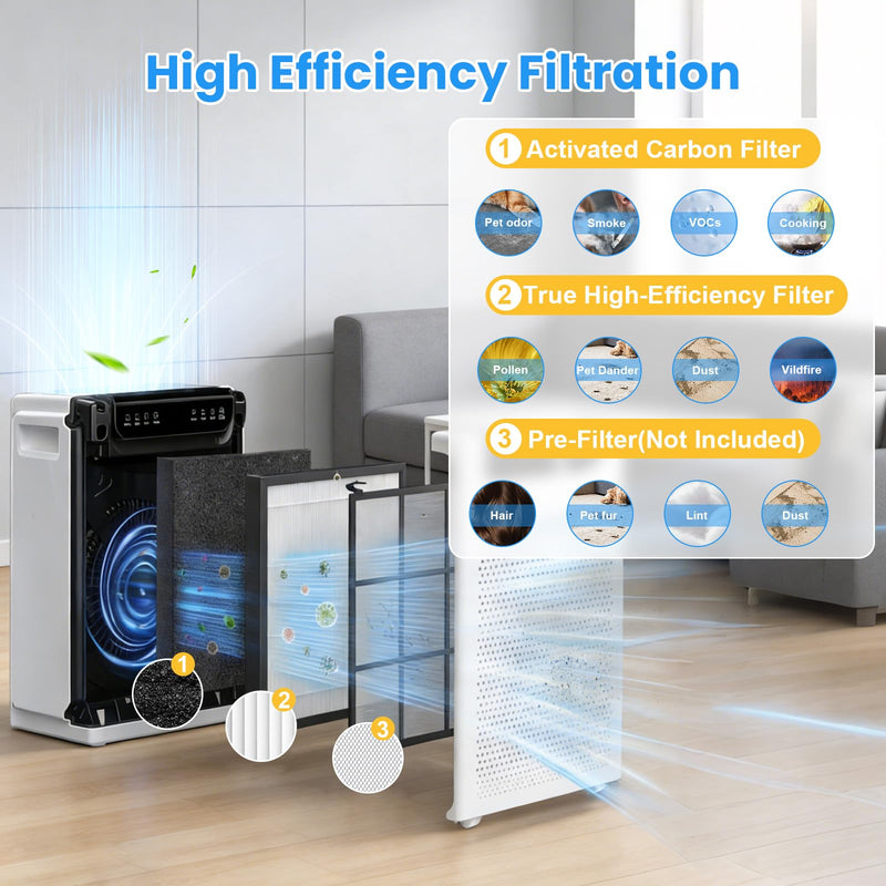 HAP605 HAP607 Replacement Filter for FreAire HAP605 HAP607 Air Purifier