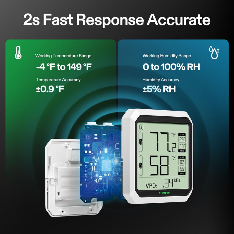 VIVOSUN AeroLab THB1S Wireless Bluetooth Hygrometer Thermometer Indoor, VPD, Digital Temp Humidity Meter, LCD Smart App Control & Alert, Data Storage, Dual Channels with Sensor Probe, Battery Included Thermometer with External Probe