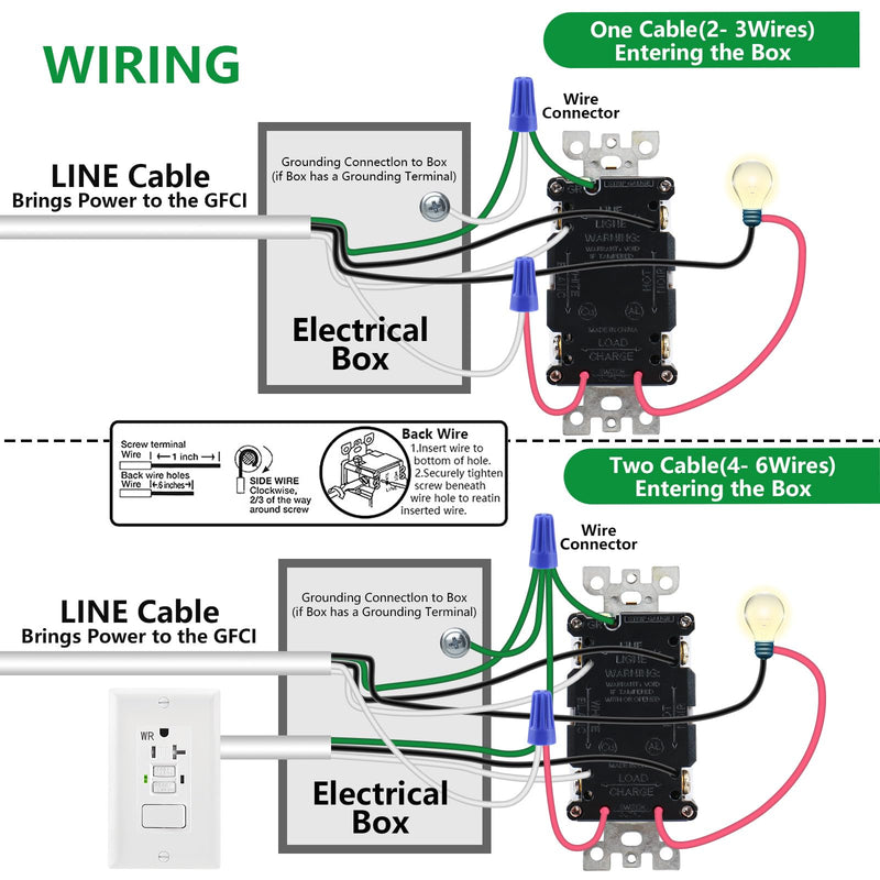 GFCI Outlet,Tamper Resistant GFCI Receptacle with Combination Switch,ETL Listed,Back &Side Wire,White (TR15Amp) TR15Amp