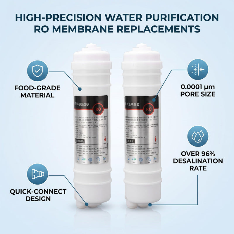 2Pcs 75GPD Water Purifier Replacement Filter with Integrated RO Membrane