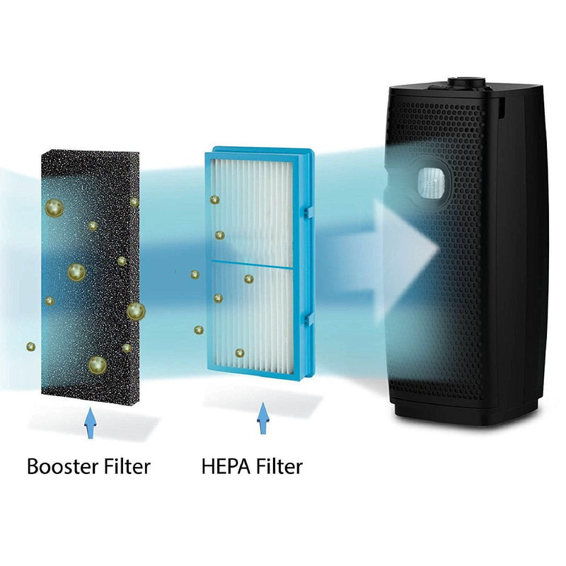 3PCS HAPF600 Air Filter and Pre Filter Replacement for Holmes Air Purifier HAP615 HAP625 HAP650 HAP725 HAP750 HAP1625 HAP1650 HAP1750, for GE 106633 106643 106653 106569 106853